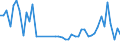 KN 63061200 /Exporte /Einheit = Preise (Euro/Tonne) /Partnerland: Tunesien /Meldeland: Eur27_2020 /63061200:Planen und Markisen, aus Synthetischen Chemiefasern (Ausg. Flache Schutzdecken aus Leichten Geweben, Konfektioniert Nach art der Planen)