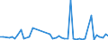 KN 63061200 /Exporte /Einheit = Preise (Euro/Tonne) /Partnerland: Libyen /Meldeland: Eur27_2020 /63061200:Planen und Markisen, aus Synthetischen Chemiefasern (Ausg. Flache Schutzdecken aus Leichten Geweben, Konfektioniert Nach art der Planen)
