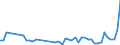 KN 63061200 /Exporte /Einheit = Preise (Euro/Tonne) /Partnerland: Aegypten /Meldeland: Eur27_2020 /63061200:Planen und Markisen, aus Synthetischen Chemiefasern (Ausg. Flache Schutzdecken aus Leichten Geweben, Konfektioniert Nach art der Planen)