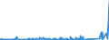 KN 63061200 /Exporte /Einheit = Preise (Euro/Tonne) /Partnerland: Aegypten /Meldeland: Eur27_2020 /63061200:Planen und Markisen, aus Synthetischen Chemiefasern (Ausg. Flache Schutzdecken aus Leichten Geweben, Konfektioniert Nach art der Planen)