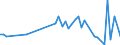 KN 63061200 /Exporte /Einheit = Preise (Euro/Tonne) /Partnerland: Sudan /Meldeland: Eur27_2020 /63061200:Planen und Markisen, aus Synthetischen Chemiefasern (Ausg. Flache Schutzdecken aus Leichten Geweben, Konfektioniert Nach art der Planen)