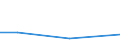 KN 63061200 /Exporte /Einheit = Preise (Euro/Tonne) /Partnerland: Süd-sudan /Meldeland: Eur27_2020 /63061200:Planen und Markisen, aus Synthetischen Chemiefasern (Ausg. Flache Schutzdecken aus Leichten Geweben, Konfektioniert Nach art der Planen)