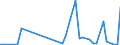 KN 63061200 /Exporte /Einheit = Preise (Euro/Tonne) /Partnerland: Mauretanien /Meldeland: Eur27_2020 /63061200:Planen und Markisen, aus Synthetischen Chemiefasern (Ausg. Flache Schutzdecken aus Leichten Geweben, Konfektioniert Nach art der Planen)