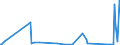 KN 63061200 /Exporte /Einheit = Preise (Euro/Tonne) /Partnerland: Mauretanien /Meldeland: Eur27_2020 /63061200:Planen und Markisen, aus Synthetischen Chemiefasern (Ausg. Flache Schutzdecken aus Leichten Geweben, Konfektioniert Nach art der Planen)