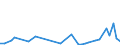 KN 63061200 /Exporte /Einheit = Preise (Euro/Tonne) /Partnerland: Niger /Meldeland: Eur27_2020 /63061200:Planen und Markisen, aus Synthetischen Chemiefasern (Ausg. Flache Schutzdecken aus Leichten Geweben, Konfektioniert Nach art der Planen)