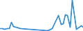 KN 63061200 /Exporte /Einheit = Preise (Euro/Tonne) /Partnerland: Tschad /Meldeland: Eur27_2020 /63061200:Planen und Markisen, aus Synthetischen Chemiefasern (Ausg. Flache Schutzdecken aus Leichten Geweben, Konfektioniert Nach art der Planen)