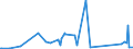 KN 63061200 /Exporte /Einheit = Preise (Euro/Tonne) /Partnerland: Tschad /Meldeland: Eur27_2020 /63061200:Planen und Markisen, aus Synthetischen Chemiefasern (Ausg. Flache Schutzdecken aus Leichten Geweben, Konfektioniert Nach art der Planen)