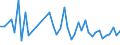 KN 63061200 /Exporte /Einheit = Preise (Euro/Tonne) /Partnerland: Kap Verde /Meldeland: Eur27_2020 /63061200:Planen und Markisen, aus Synthetischen Chemiefasern (Ausg. Flache Schutzdecken aus Leichten Geweben, Konfektioniert Nach art der Planen)