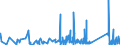 KN 63061200 /Exporte /Einheit = Preise (Euro/Tonne) /Partnerland: Kap Verde /Meldeland: Eur27_2020 /63061200:Planen und Markisen, aus Synthetischen Chemiefasern (Ausg. Flache Schutzdecken aus Leichten Geweben, Konfektioniert Nach art der Planen)