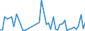 KN 63061200 /Exporte /Einheit = Preise (Euro/Tonne) /Partnerland: Senegal /Meldeland: Eur27_2020 /63061200:Planen und Markisen, aus Synthetischen Chemiefasern (Ausg. Flache Schutzdecken aus Leichten Geweben, Konfektioniert Nach art der Planen)