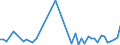 KN 63061200 /Exporte /Einheit = Preise (Euro/Tonne) /Partnerland: Guinea-biss. /Meldeland: Eur27_2020 /63061200:Planen und Markisen, aus Synthetischen Chemiefasern (Ausg. Flache Schutzdecken aus Leichten Geweben, Konfektioniert Nach art der Planen)