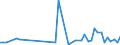 KN 63061200 /Exporte /Einheit = Preise (Euro/Tonne) /Partnerland: Sierra Leone /Meldeland: Eur27_2020 /63061200:Planen und Markisen, aus Synthetischen Chemiefasern (Ausg. Flache Schutzdecken aus Leichten Geweben, Konfektioniert Nach art der Planen)