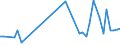 KN 63061200 /Exporte /Einheit = Preise (Euro/Tonne) /Partnerland: Liberia /Meldeland: Eur27_2020 /63061200:Planen und Markisen, aus Synthetischen Chemiefasern (Ausg. Flache Schutzdecken aus Leichten Geweben, Konfektioniert Nach art der Planen)