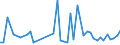KN 63061200 /Exporte /Einheit = Preise (Euro/Tonne) /Partnerland: Elfenbeink. /Meldeland: Eur27_2020 /63061200:Planen und Markisen, aus Synthetischen Chemiefasern (Ausg. Flache Schutzdecken aus Leichten Geweben, Konfektioniert Nach art der Planen)