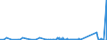 KN 63061200 /Exporte /Einheit = Preise (Euro/Tonne) /Partnerland: Elfenbeink. /Meldeland: Eur27_2020 /63061200:Planen und Markisen, aus Synthetischen Chemiefasern (Ausg. Flache Schutzdecken aus Leichten Geweben, Konfektioniert Nach art der Planen)