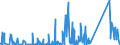 KN 63061200 /Exporte /Einheit = Preise (Euro/Tonne) /Partnerland: Ghana /Meldeland: Eur27_2020 /63061200:Planen und Markisen, aus Synthetischen Chemiefasern (Ausg. Flache Schutzdecken aus Leichten Geweben, Konfektioniert Nach art der Planen)