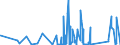 KN 63061200 /Exporte /Einheit = Preise (Euro/Tonne) /Partnerland: Togo /Meldeland: Eur27_2020 /63061200:Planen und Markisen, aus Synthetischen Chemiefasern (Ausg. Flache Schutzdecken aus Leichten Geweben, Konfektioniert Nach art der Planen)