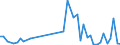 KN 63061200 /Exporte /Einheit = Preise (Euro/Tonne) /Partnerland: Benin /Meldeland: Eur27_2020 /63061200:Planen und Markisen, aus Synthetischen Chemiefasern (Ausg. Flache Schutzdecken aus Leichten Geweben, Konfektioniert Nach art der Planen)