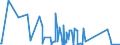 KN 63061200 /Exporte /Einheit = Preise (Euro/Tonne) /Partnerland: Benin /Meldeland: Eur27_2020 /63061200:Planen und Markisen, aus Synthetischen Chemiefasern (Ausg. Flache Schutzdecken aus Leichten Geweben, Konfektioniert Nach art der Planen)