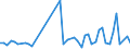 KN 63061200 /Exporte /Einheit = Preise (Euro/Tonne) /Partnerland: Nigeria /Meldeland: Eur27_2020 /63061200:Planen und Markisen, aus Synthetischen Chemiefasern (Ausg. Flache Schutzdecken aus Leichten Geweben, Konfektioniert Nach art der Planen)