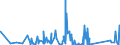 KN 63061200 /Exporte /Einheit = Preise (Euro/Tonne) /Partnerland: Nigeria /Meldeland: Eur27_2020 /63061200:Planen und Markisen, aus Synthetischen Chemiefasern (Ausg. Flache Schutzdecken aus Leichten Geweben, Konfektioniert Nach art der Planen)