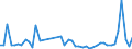 KN 63061200 /Exporte /Einheit = Preise (Euro/Tonne) /Partnerland: Kamerun /Meldeland: Eur27_2020 /63061200:Planen und Markisen, aus Synthetischen Chemiefasern (Ausg. Flache Schutzdecken aus Leichten Geweben, Konfektioniert Nach art der Planen)