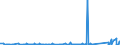 KN 63061200 /Exporte /Einheit = Preise (Euro/Tonne) /Partnerland: Kamerun /Meldeland: Eur27_2020 /63061200:Planen und Markisen, aus Synthetischen Chemiefasern (Ausg. Flache Schutzdecken aus Leichten Geweben, Konfektioniert Nach art der Planen)