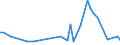 KN 63061200 /Exporte /Einheit = Preise (Euro/Tonne) /Partnerland: Zentralaf.republik /Meldeland: Eur27_2020 /63061200:Planen und Markisen, aus Synthetischen Chemiefasern (Ausg. Flache Schutzdecken aus Leichten Geweben, Konfektioniert Nach art der Planen)