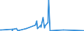 KN 63061200 /Exporte /Einheit = Preise (Euro/Tonne) /Partnerland: Zentralaf.republik /Meldeland: Eur27_2020 /63061200:Planen und Markisen, aus Synthetischen Chemiefasern (Ausg. Flache Schutzdecken aus Leichten Geweben, Konfektioniert Nach art der Planen)