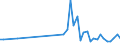 KN 63061200 /Exporte /Einheit = Preise (Euro/Tonne) /Partnerland: Aequat.guin. /Meldeland: Eur27_2020 /63061200:Planen und Markisen, aus Synthetischen Chemiefasern (Ausg. Flache Schutzdecken aus Leichten Geweben, Konfektioniert Nach art der Planen)
