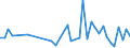 KN 63061200 /Exporte /Einheit = Preise (Euro/Tonne) /Partnerland: S.tome /Meldeland: Eur27_2020 /63061200:Planen und Markisen, aus Synthetischen Chemiefasern (Ausg. Flache Schutzdecken aus Leichten Geweben, Konfektioniert Nach art der Planen)