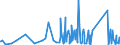 KN 63061200 /Exporte /Einheit = Preise (Euro/Tonne) /Partnerland: S.tome /Meldeland: Eur27_2020 /63061200:Planen und Markisen, aus Synthetischen Chemiefasern (Ausg. Flache Schutzdecken aus Leichten Geweben, Konfektioniert Nach art der Planen)