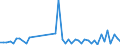 KN 63061200 /Exporte /Einheit = Preise (Euro/Tonne) /Partnerland: Gabun /Meldeland: Eur27_2020 /63061200:Planen und Markisen, aus Synthetischen Chemiefasern (Ausg. Flache Schutzdecken aus Leichten Geweben, Konfektioniert Nach art der Planen)