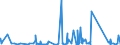 KN 63061200 /Exporte /Einheit = Preise (Euro/Tonne) /Partnerland: Gabun /Meldeland: Eur27_2020 /63061200:Planen und Markisen, aus Synthetischen Chemiefasern (Ausg. Flache Schutzdecken aus Leichten Geweben, Konfektioniert Nach art der Planen)