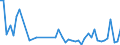 KN 63061200 /Exporte /Einheit = Preise (Euro/Tonne) /Partnerland: Kongo /Meldeland: Eur27_2020 /63061200:Planen und Markisen, aus Synthetischen Chemiefasern (Ausg. Flache Schutzdecken aus Leichten Geweben, Konfektioniert Nach art der Planen)