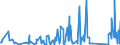 KN 63061200 /Exporte /Einheit = Preise (Euro/Tonne) /Partnerland: Kongo /Meldeland: Eur27_2020 /63061200:Planen und Markisen, aus Synthetischen Chemiefasern (Ausg. Flache Schutzdecken aus Leichten Geweben, Konfektioniert Nach art der Planen)