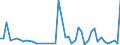 KN 63061200 /Exporte /Einheit = Preise (Euro/Tonne) /Partnerland: Dem. Rep. Kongo /Meldeland: Eur27_2020 /63061200:Planen und Markisen, aus Synthetischen Chemiefasern (Ausg. Flache Schutzdecken aus Leichten Geweben, Konfektioniert Nach art der Planen)