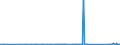 KN 63061200 /Exporte /Einheit = Preise (Euro/Tonne) /Partnerland: Dem. Rep. Kongo /Meldeland: Eur27_2020 /63061200:Planen und Markisen, aus Synthetischen Chemiefasern (Ausg. Flache Schutzdecken aus Leichten Geweben, Konfektioniert Nach art der Planen)