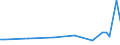 KN 63061200 /Exporte /Einheit = Preise (Euro/Tonne) /Partnerland: Ruanda /Meldeland: Eur27_2020 /63061200:Planen und Markisen, aus Synthetischen Chemiefasern (Ausg. Flache Schutzdecken aus Leichten Geweben, Konfektioniert Nach art der Planen)