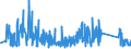 KN 63061900 /Exporte /Einheit = Preise (Euro/Tonne) /Partnerland: Griechenland /Meldeland: Eur27_2020 /63061900:Planen und Markisen, aus Spinnstoffen (Ausg. aus Baumwolle Oder Synthetischen Chemiefasern Sowie Flache Schutzdecken aus Leichten Geweben, Konfektioniert Nach art der Planen)