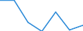 KN 63061900 /Exporte /Einheit = Preise (Euro/Tonne) /Partnerland: Schweiz /Meldeland: Eur27 /63061900:Planen und Markisen, aus Spinnstoffen (Ausg. aus Baumwolle Oder Synthetischen Chemiefasern Sowie Flache Schutzdecken aus Leichten Geweben, Konfektioniert Nach art der Planen)