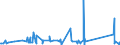 KN 63061900 /Exporte /Einheit = Preise (Euro/Tonne) /Partnerland: Liechtenstein /Meldeland: Eur27_2020 /63061900:Planen und Markisen, aus Spinnstoffen (Ausg. aus Baumwolle Oder Synthetischen Chemiefasern Sowie Flache Schutzdecken aus Leichten Geweben, Konfektioniert Nach art der Planen)
