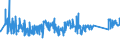 KN 63061900 /Exporte /Einheit = Preise (Euro/Tonne) /Partnerland: Schweiz /Meldeland: Eur27_2020 /63061900:Planen und Markisen, aus Spinnstoffen (Ausg. aus Baumwolle Oder Synthetischen Chemiefasern Sowie Flache Schutzdecken aus Leichten Geweben, Konfektioniert Nach art der Planen)