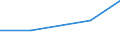KN 63061900 /Exporte /Einheit = Preise (Euro/Tonne) /Partnerland: Tschechoslow /Meldeland: Eur27 /63061900:Planen und Markisen, aus Spinnstoffen (Ausg. aus Baumwolle Oder Synthetischen Chemiefasern Sowie Flache Schutzdecken aus Leichten Geweben, Konfektioniert Nach art der Planen)