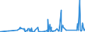 KN 63061900 /Exporte /Einheit = Preise (Euro/Tonne) /Partnerland: Ehem.jug.rep.mazed /Meldeland: Eur27_2020 /63061900:Planen und Markisen, aus Spinnstoffen (Ausg. aus Baumwolle Oder Synthetischen Chemiefasern Sowie Flache Schutzdecken aus Leichten Geweben, Konfektioniert Nach art der Planen)