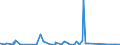 KN 63061900 /Exporte /Einheit = Preise (Euro/Tonne) /Partnerland: Mali /Meldeland: Eur27_2020 /63061900:Planen und Markisen, aus Spinnstoffen (Ausg. aus Baumwolle Oder Synthetischen Chemiefasern Sowie Flache Schutzdecken aus Leichten Geweben, Konfektioniert Nach art der Planen)