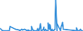 KN 63061900 /Exporte /Einheit = Preise (Euro/Tonne) /Partnerland: Nigeria /Meldeland: Eur27_2020 /63061900:Planen und Markisen, aus Spinnstoffen (Ausg. aus Baumwolle Oder Synthetischen Chemiefasern Sowie Flache Schutzdecken aus Leichten Geweben, Konfektioniert Nach art der Planen)
