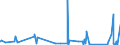 KN 63061900 /Exporte /Einheit = Preise (Euro/Tonne) /Partnerland: Dem. Rep. Kongo /Meldeland: Eur27_2020 /63061900:Planen und Markisen, aus Spinnstoffen (Ausg. aus Baumwolle Oder Synthetischen Chemiefasern Sowie Flache Schutzdecken aus Leichten Geweben, Konfektioniert Nach art der Planen)