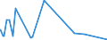 KN 63061900 /Exporte /Einheit = Preise (Euro/Tonne) /Partnerland: Burundi /Meldeland: Eur27_2020 /63061900:Planen und Markisen, aus Spinnstoffen (Ausg. aus Baumwolle Oder Synthetischen Chemiefasern Sowie Flache Schutzdecken aus Leichten Geweben, Konfektioniert Nach art der Planen)