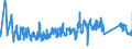 KN 63062200 /Exporte /Einheit = Preise (Euro/Tonne) /Partnerland: Deutschland /Meldeland: Eur27_2020 /63062200:Zelte aus Synthetischen Chemiefasern (Ausg. Schirm- und Spielzelte)